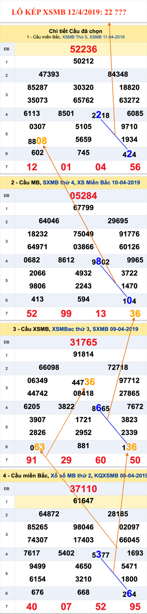 An so kep thu nhi - Lo kep XSMB 12-4-2019 An so kep thu nhi - Lo kep XSMB 12-4-2019